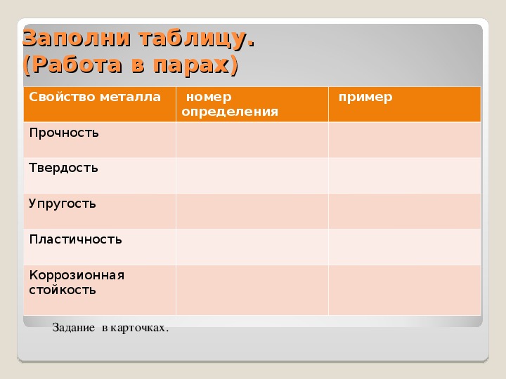 Металлы свойства металлов технология 6. Свойства металлов 6 класс.