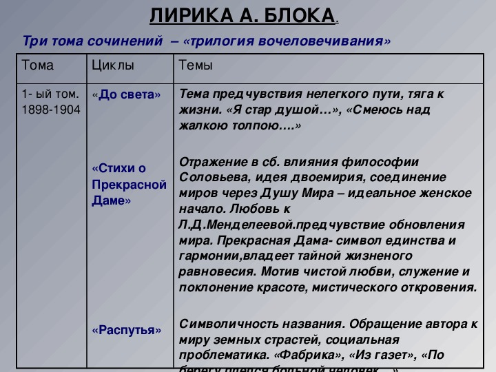 Лирика блока презентация