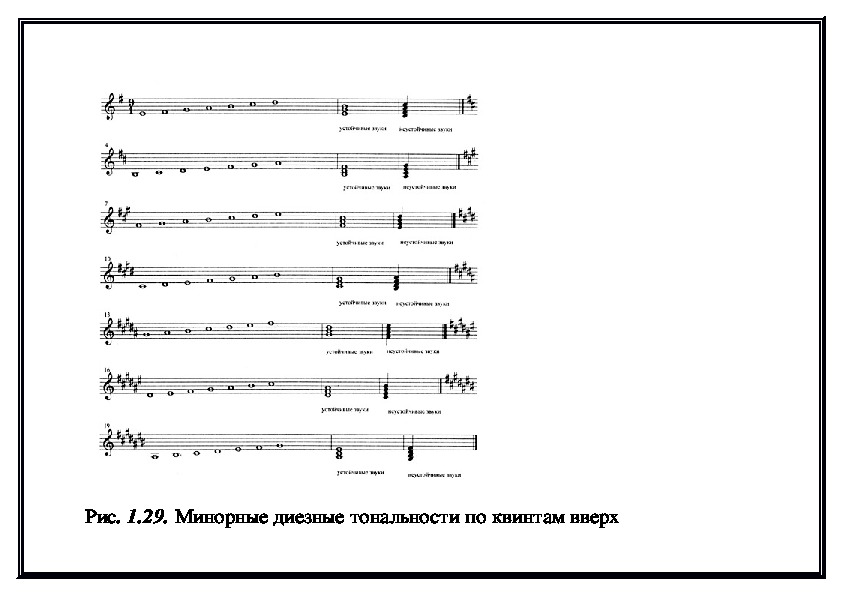 Х минус минусовки в любой тональности. Минорные диезные тональности.