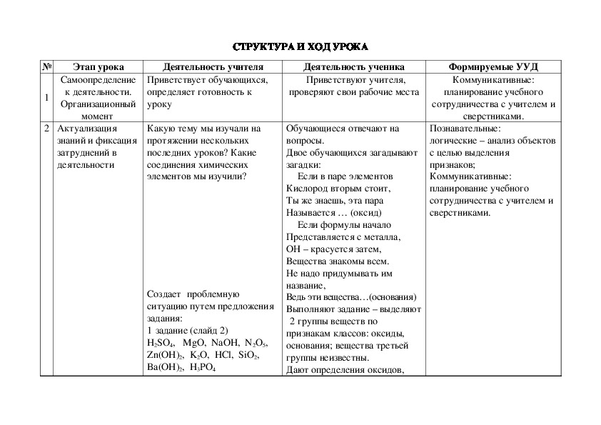 Технологическая карта урока по химии 8 класс по фгос по теме кислоты