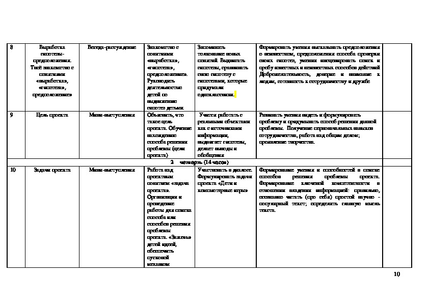 Проект внеурочной деятельности