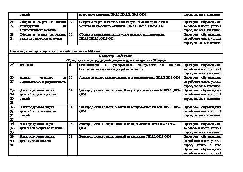 Как заполнить дневник по производственной практике сварщика образец заполнения