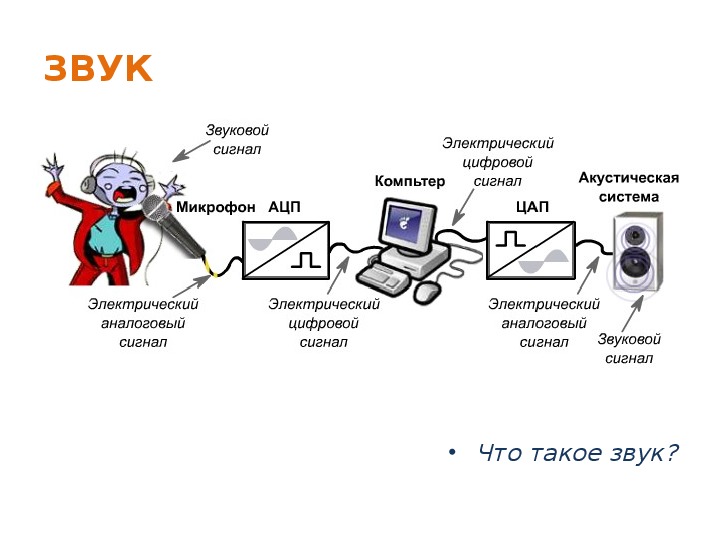 Как записать презентацию со звуком