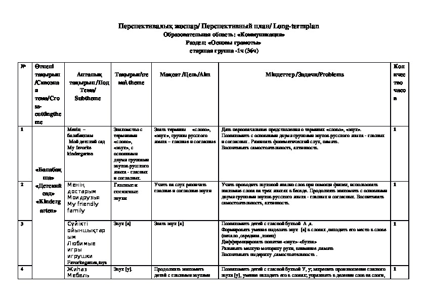 Перспективное планирование в старшей группе