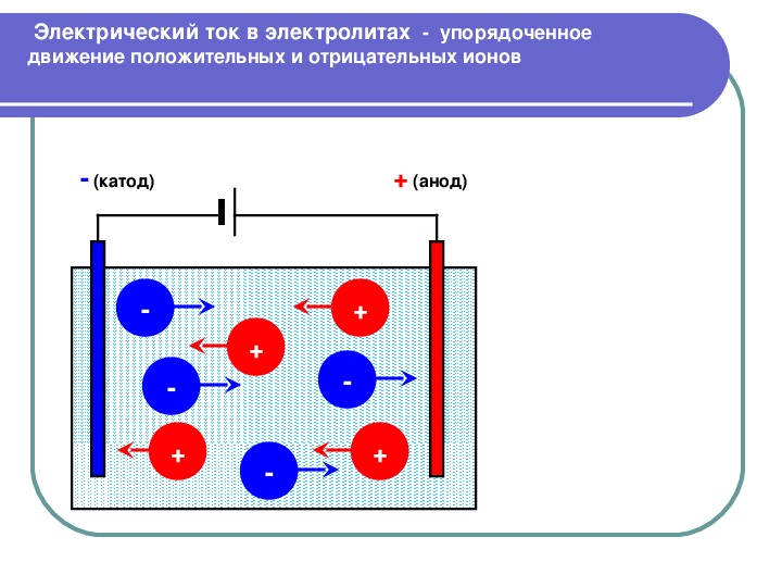 Ток течет от плюса к минусу на схеме