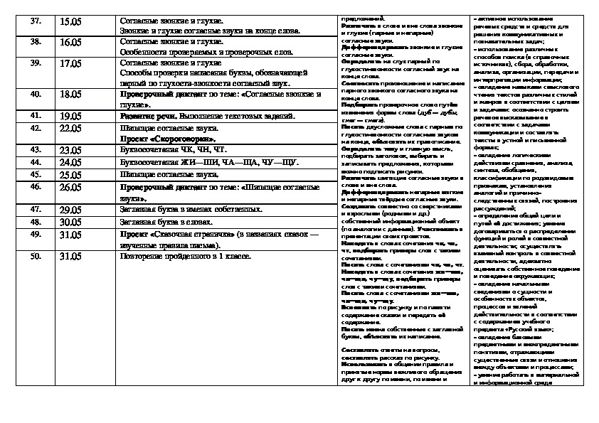 Календарно-тематическое планирование по русскому языку, 1 класс
