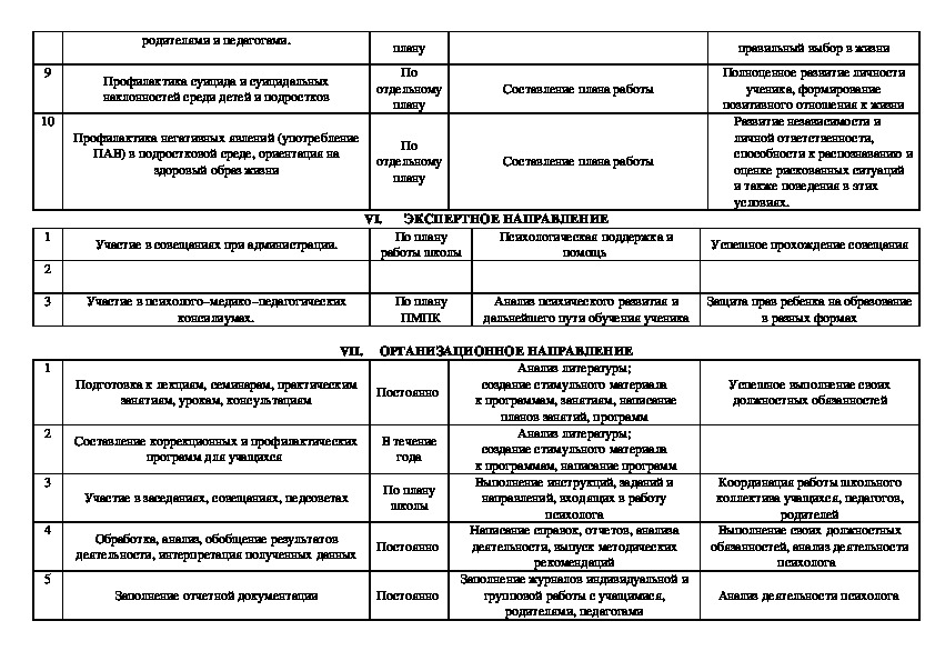 Календарно тематическая планирование педагога психолога