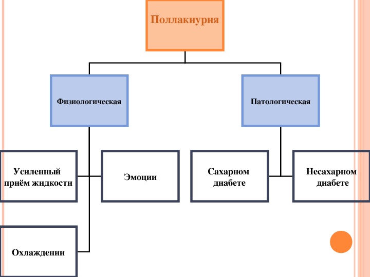 Физиологические столы это