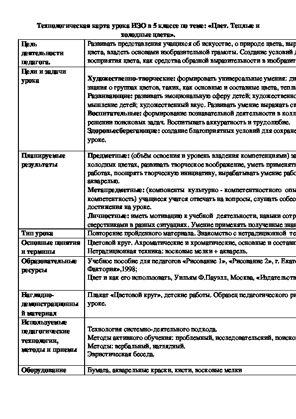 Обложка для материала конспект урока Цвет. Теплые и холодные цвета