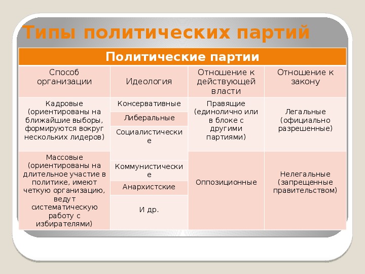 Региональные политические партии