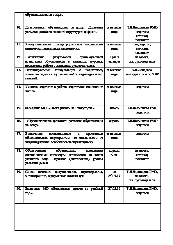 План работы шмо учителей иностранного языка на 2022 2023 учебный год