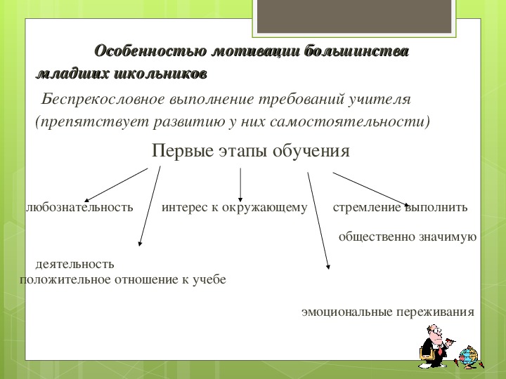 Какая мотивация выходит на первый план в иерархии мотивов младшего школьника