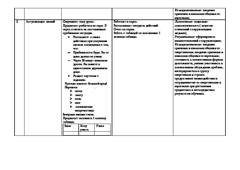 План конспект урока по обж 8 класс