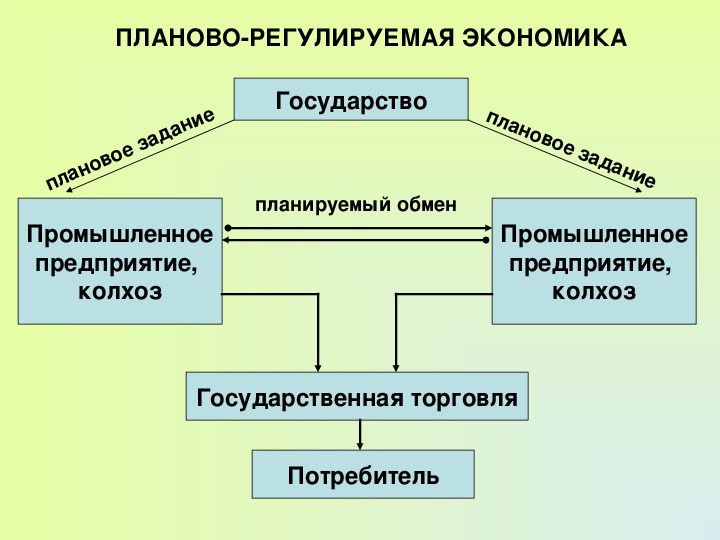 Командная экономика схема