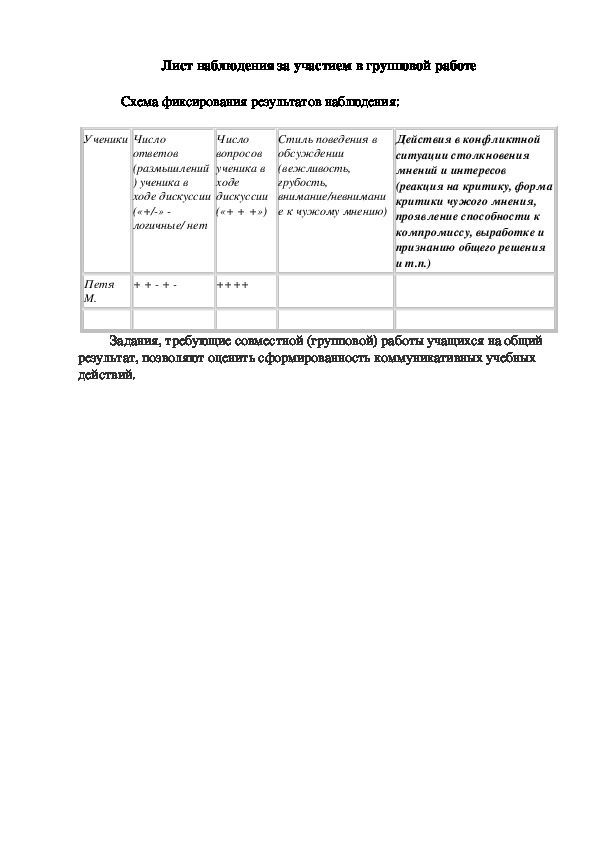 Лист наблюдения за участием в групповой работе (Образец)