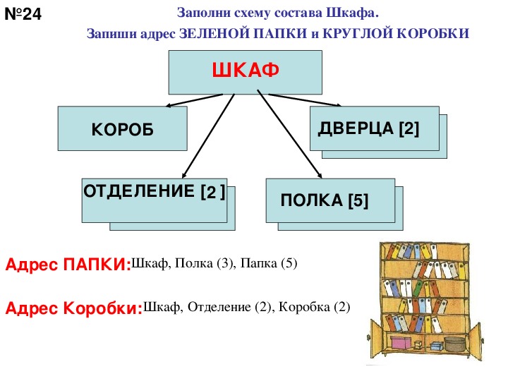 Схема состава рисунок. Заполни схему состава шкафа. Заполни схему состав. Заполни схему состава кресла. С помощью схемы состава ….