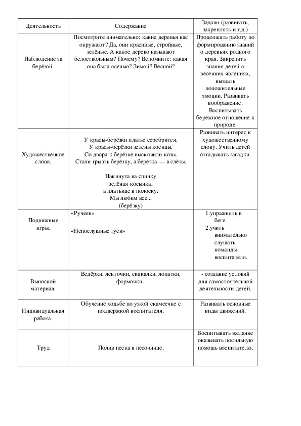 Обложка для материала Наблюдение за берёзой.