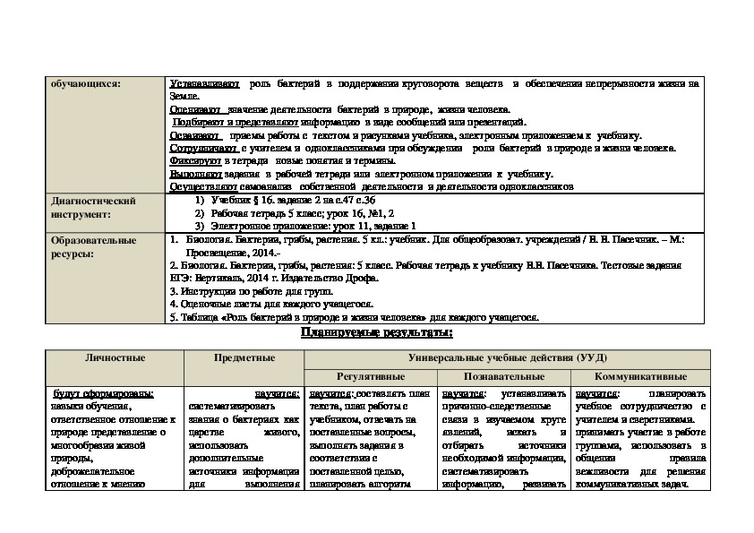 Биология технологическая карта урока бактерии