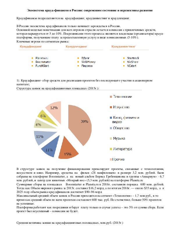 Доклад: Экосистема крауд-финансов в России: современное состояние и перспективы развития