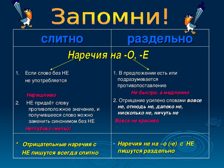 Презентация не с различными частями речи 7 класс презентация