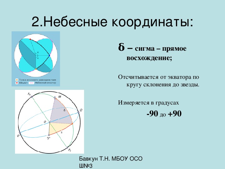 Координаты звезд