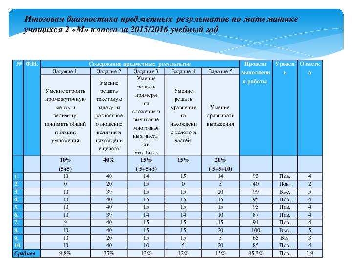 Система оценивания музыкального конкурса соловей