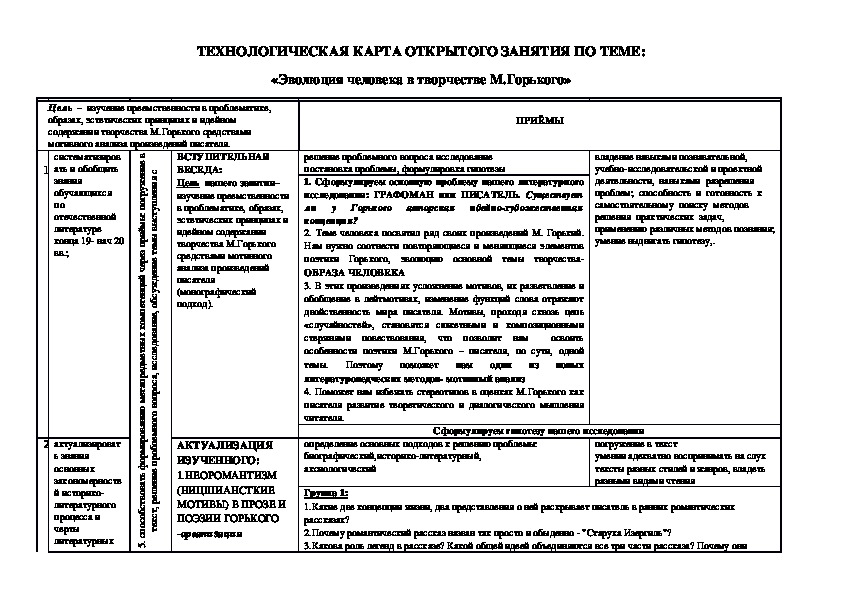 Технологическая карта семинара в вузе образец