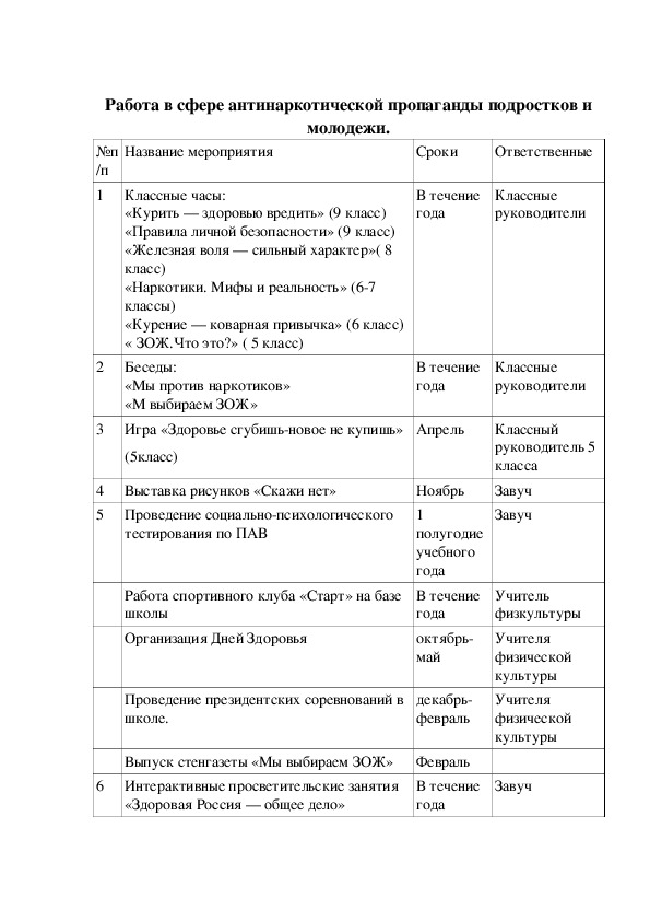 План по антинаркотической направленности