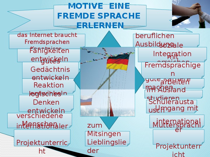 Презентация учебная для учащихся 10 класса по немецкому языку на тему: "Die Rolle der Fremdsprachen  in der Epoche der Globalisierung"