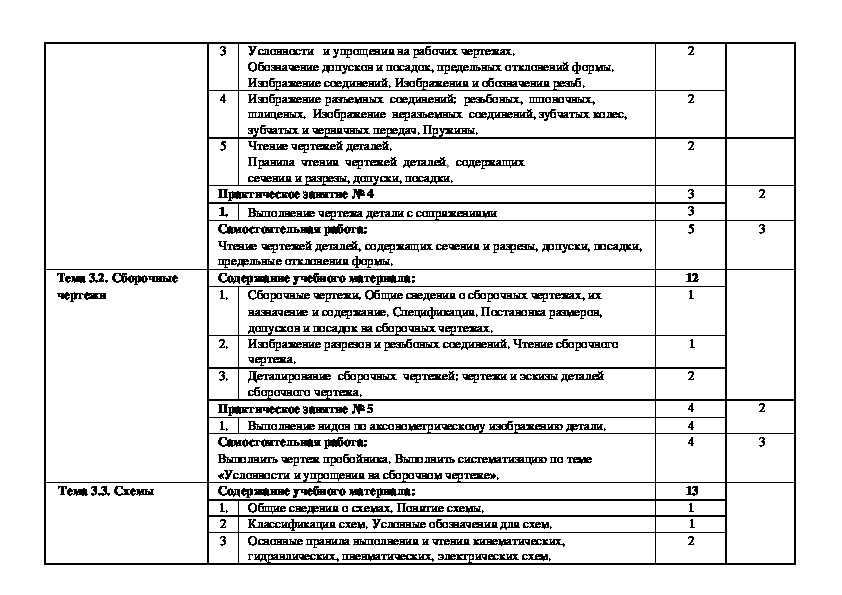 График проверки технологической дисциплины образец