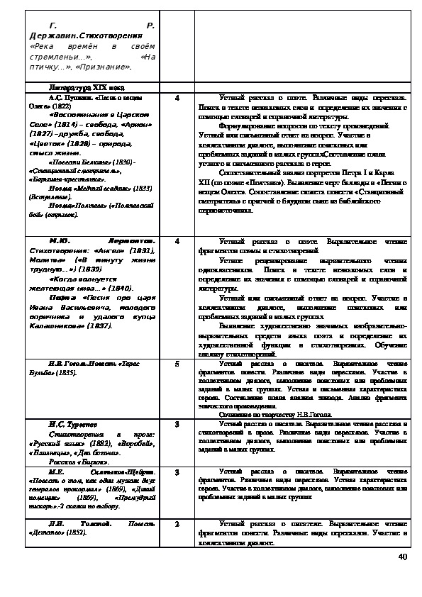 Рабочая программа литература фгос. Река времен в своем стремленье Державин анализ. Анализ стихотворения Державина река времен в своем.