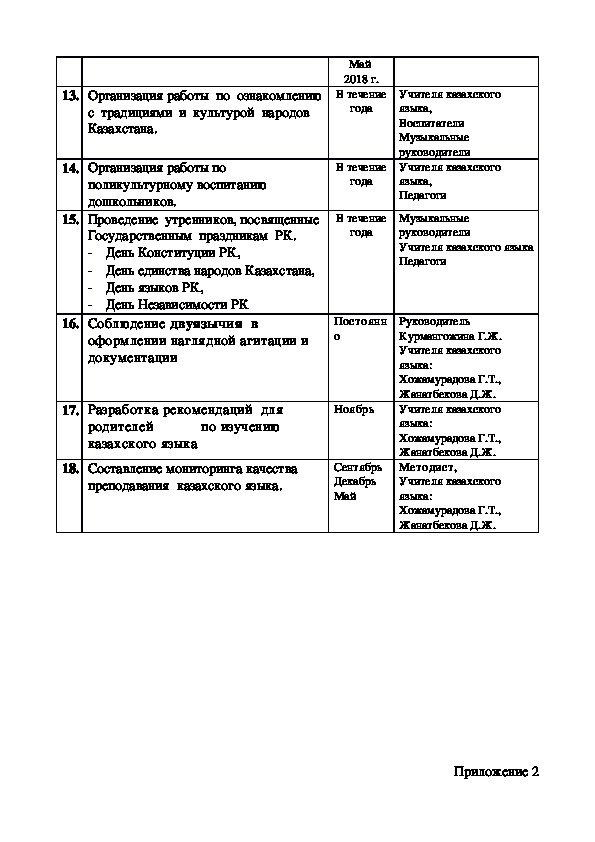 Годовой план работы комиссии пуф организации