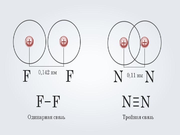 Одинарная связь. Взаимодействие атомов неметаллов между собой. Одинарная связь в химии это.