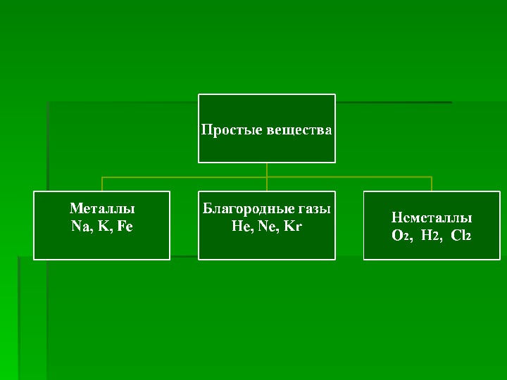 Презентация по теме "Оксиды"