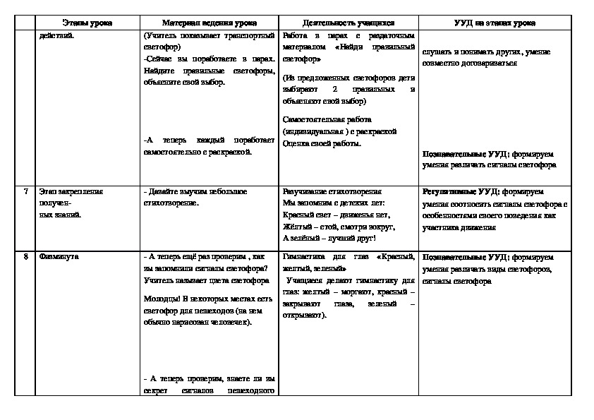 Технологическая карта 2 класс