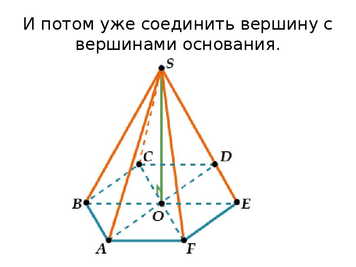 Презентация изображение пространственных фигур 6 класс