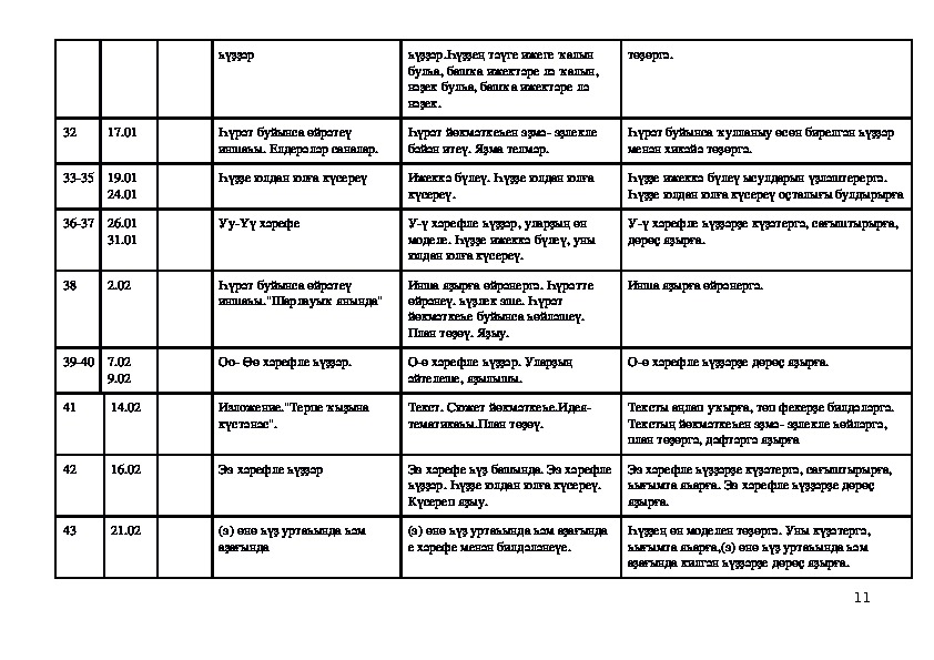 Технология на башкирском языке. КТП по башкирскому государственному языку. Рабочий лист по башкирскому языку. Рабочая программа по родной литературе Башкирский язык СПО. Отчет творческой группы по башкирскому языку.