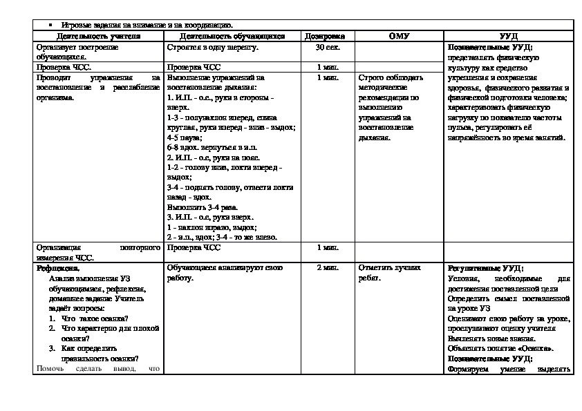 Технологическая карта по гимнастике 4 класс