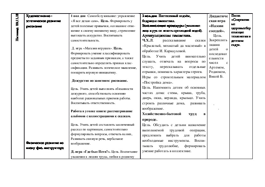 Технологическая карта по обучению грамоте в старшей группе