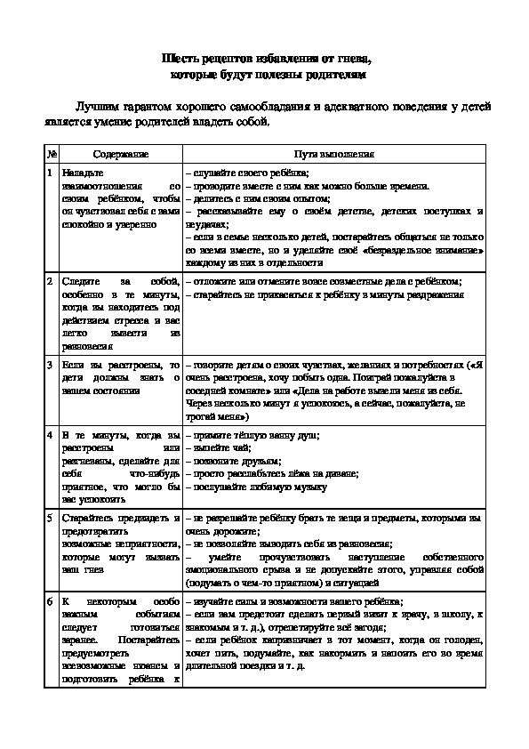 Обложка для материала Консультация для родителей - Шесть рецептов избавления от гнева,  которые будут полезны родителям