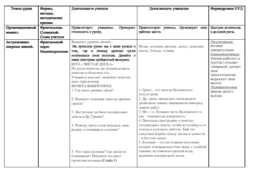 Технологическая карта урока олимпийские игры в древности 5 класс по фгос