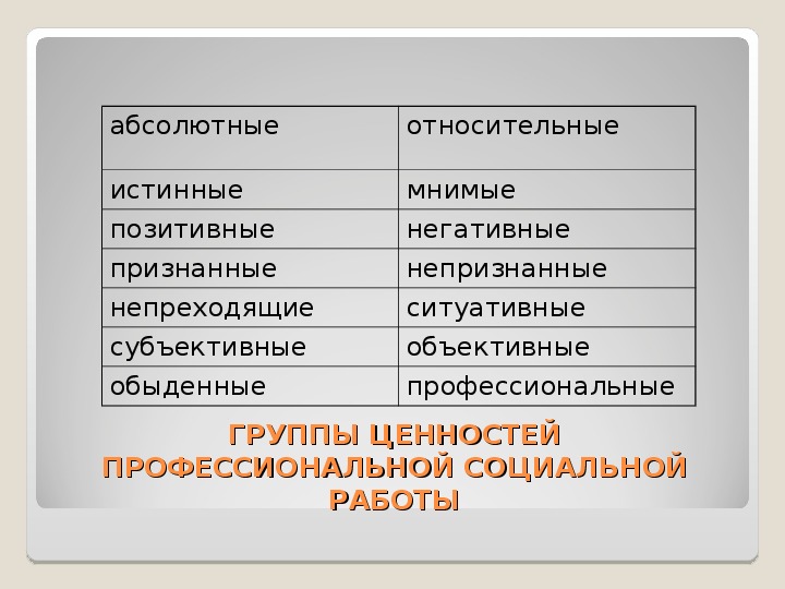 Ценности социальной работы. Относительные ценности. Позитивные и негативные ценности. Абсолютные и относительные ценности. Примеры позитивных и негативных ценностей.