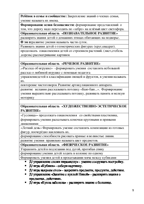 Обложка для материала Индивидуальные работы младшая группа