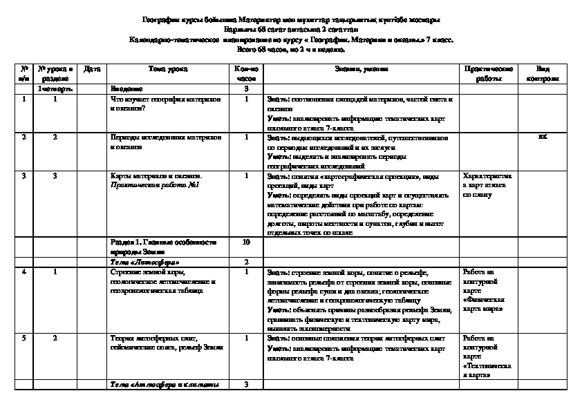 Календарно тематическое планирование 7 класс