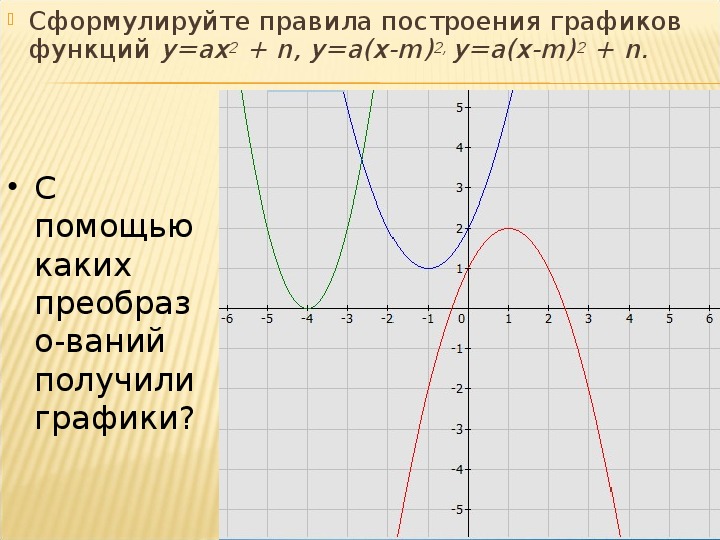 На каком из рисунков изображен график квадратичной функции