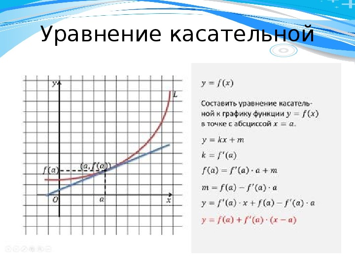 Уравнение касательной рисунок. Касательная к графику функции cosx. Уравнение касательной к графику функции в точке с абсциссой х0. Уравнение касательной к графику функции в точке с абсциссой. Касательная к графику функции в точке.