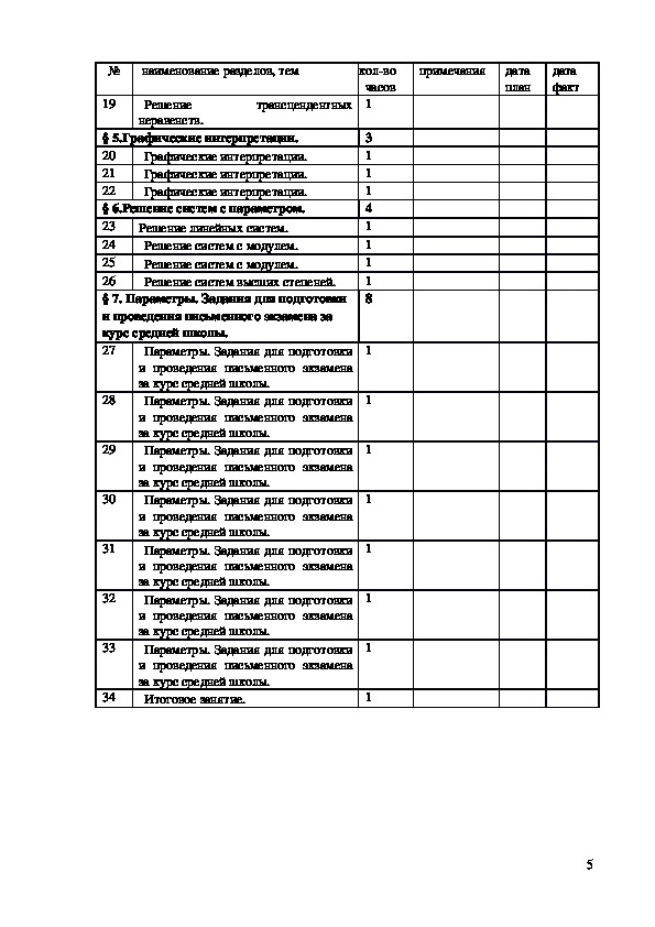 Рабочая программа элективного  курса по математике «Задачи  с параметрами» для 11класса МКОУСОШ № 17