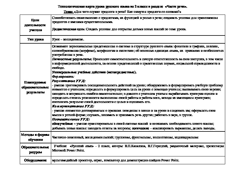 Технологическая карта урока русского языка во 2 классе в разделе  «Части речи».
