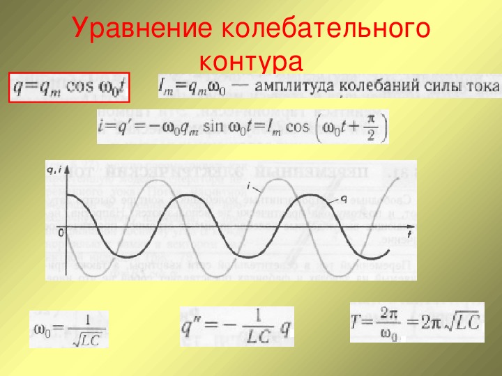 Амплитуда колебаний силы тока в контуре