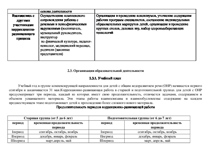 Блочно модульная модель представлена в проекте общеобразовательной программы дошкольного образования